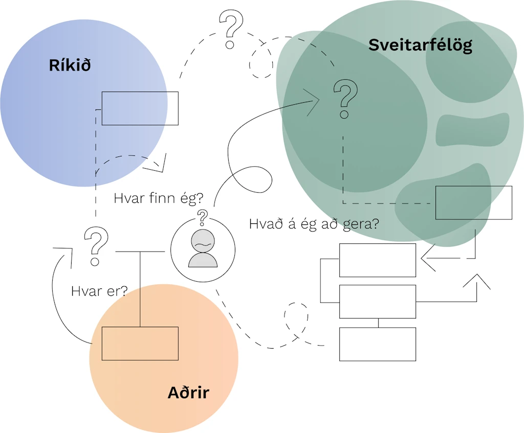Staðan í dag, þjónusta við eldra fólk