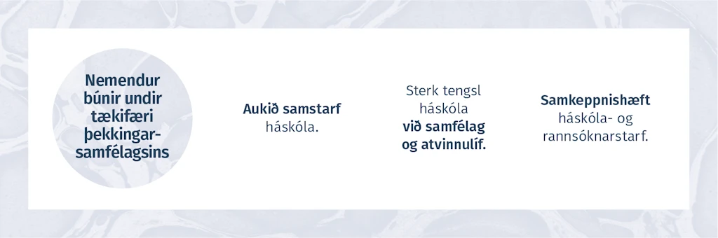 NEMENDUR BÚNIR UNDIR TÆKIFÆRI ÞEKKINGARSAMFÉLAGSINS  -  Aukið samstarf háskóla. Sterk tengsl háskóla við samfélag og atvinnulíf. Samkeppnishæft háskóla- og rannsóknarstarf.
