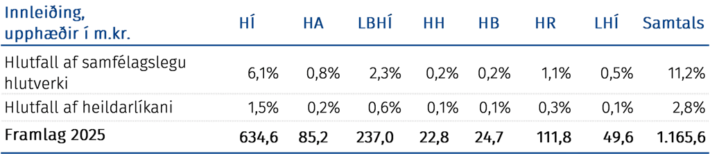 Innleiðing