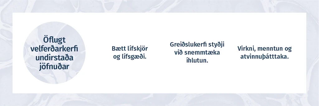 ÖFLUGT VELFERÐARKERFI UNDIRSTAÐA JÖFNUÐAR  -  Bætt lífskjör og lífsgæði.	Greiðslukerfi styðji við snemmtæka íhlutun. Virkni, menntun og atvinnuþátttaka.