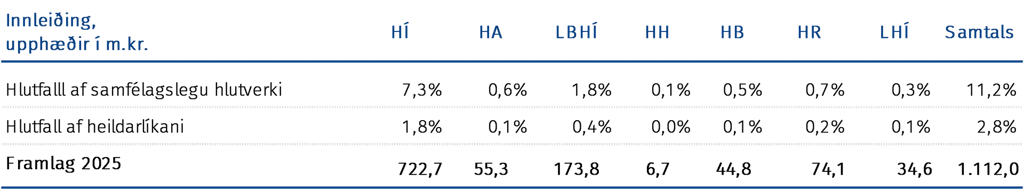 Innleiðing