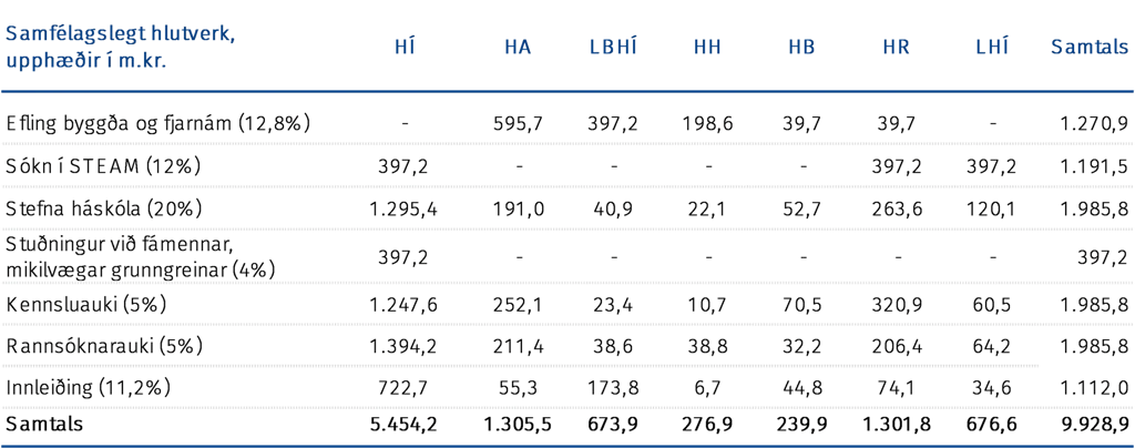 Samfélagslegt hlutverk