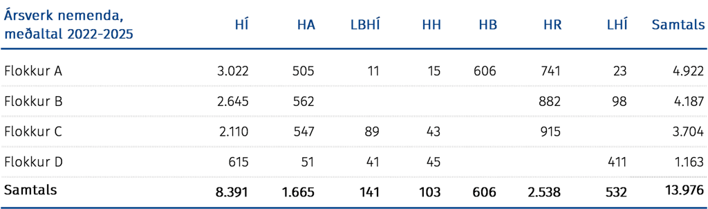 Ársverk nemenda