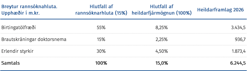 Rannsóknahluti 1