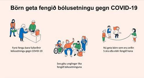 Sóttvarnasvið embættis landlæknis hefur tekið saman myndrænar upplýsingar um bólusetningar barna fyrir börn og forráðamenn þeirra í samstarfi við umboðsmann barna og ráðgjafarhóp umboðsmanns barna.