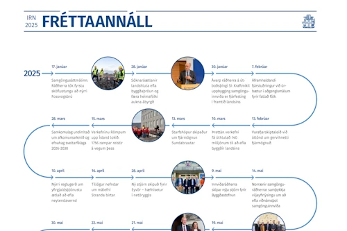 Fréttaannáll innviðaráðuneytisins 2025