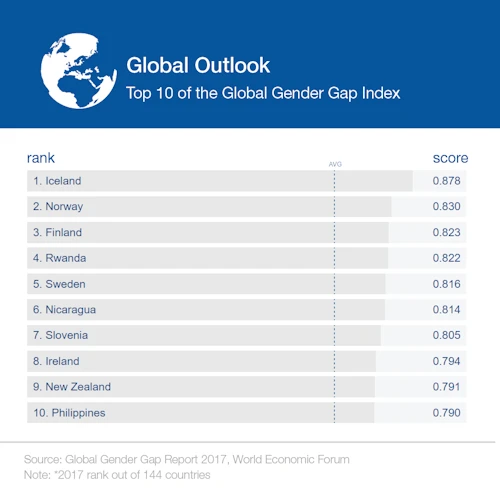 Global Gender Gap Report
