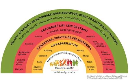 Heilsueflandi samfélag