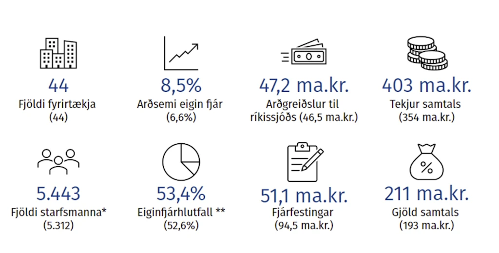 Lykiltölur 2023