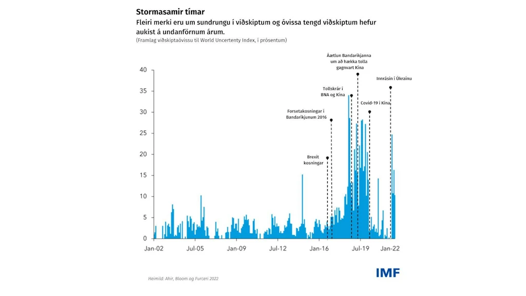 Mynd 2: Stormasamir tímar. Heimild: Ahir, Bloom og Fuceri 2022