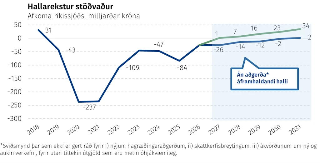 Hallarekstur stöðvaður