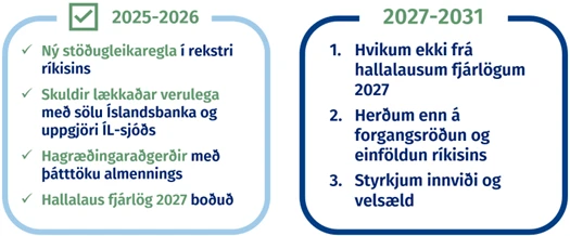 Samanburður 2025-26 og 2027-2031