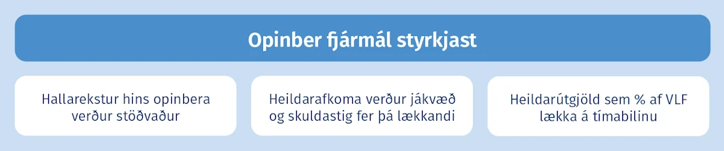 Opinber fjármál styrkjast