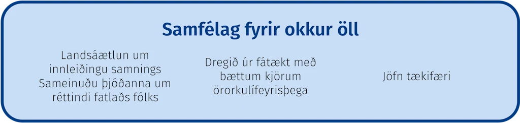 Samfélag fyrir okkur öll