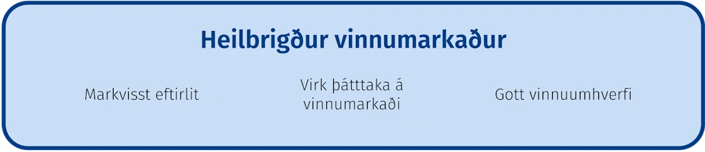 Heilbrigður vinnumarkaður