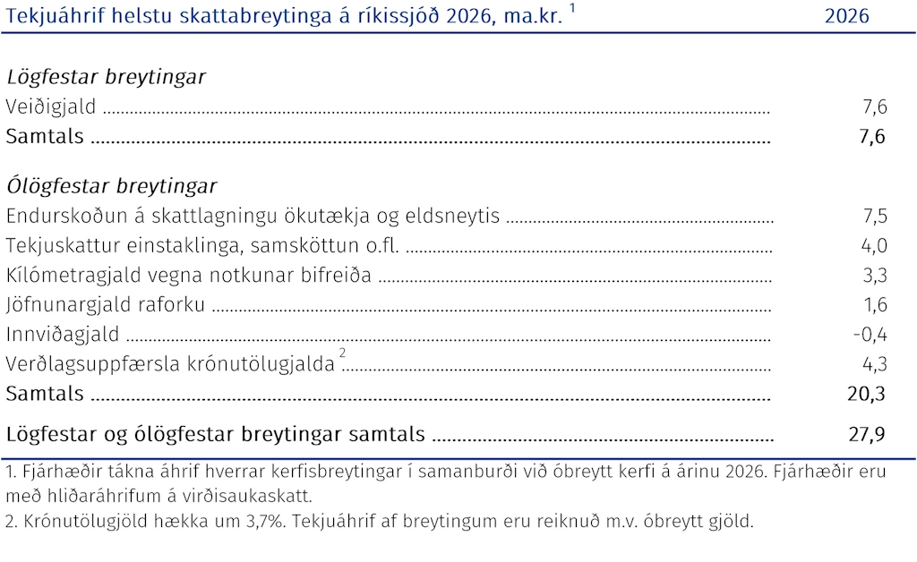 Tekjuáhrif helstu skattabreytinga