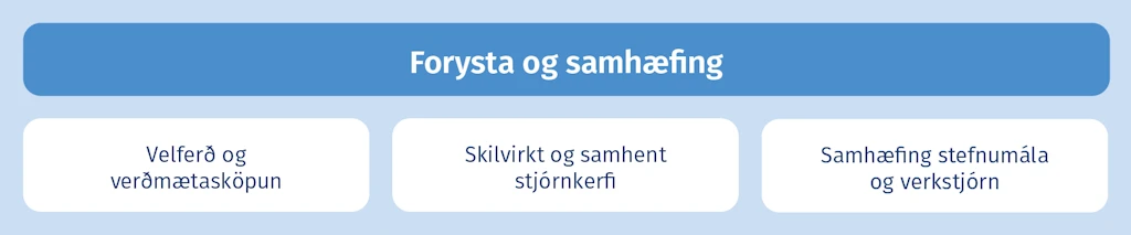 Forysta og samhæfing