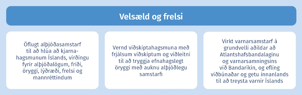 Velsæld og frelsi