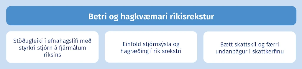 Betri og hagkæmari ríkisrekstur