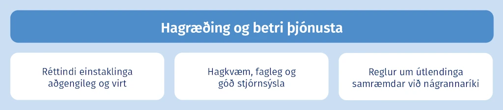 Hagræðing og betri þjónusta