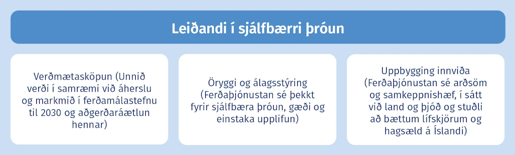 Leiðandi í sjálfbærri þróun
