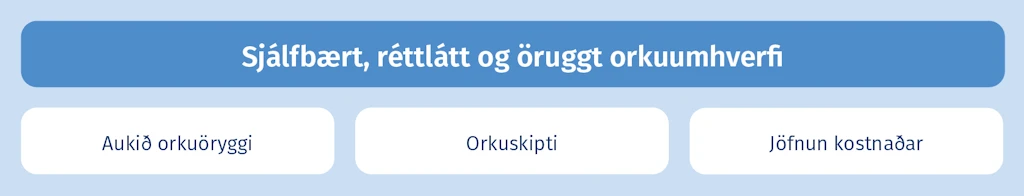 Sjálfbært, réttlátt og öruggt orkuumhverfi