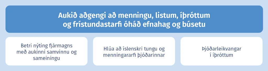 Aukið aðgengi að menningu, listum, íþróttum og frístundastarfi óháð efnahag og búsetu
