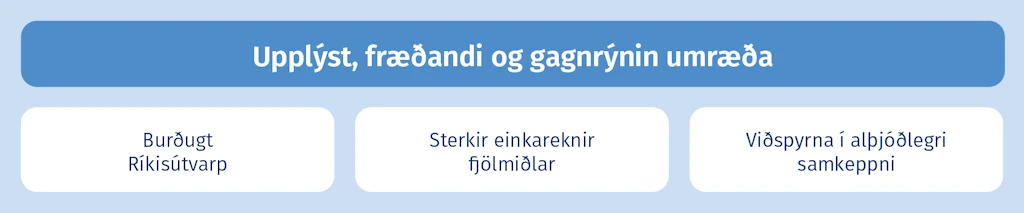 Upplýst, fræðandi og gagnrýnin umræða