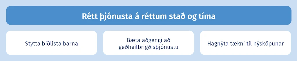 Rétt þjónusta á réttum stað og tíma