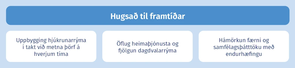 Hugsað til framtíðar