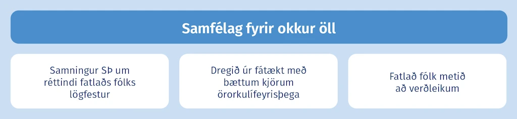 Samfélag fyrir okkur öll