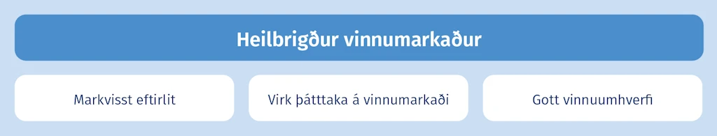 Heilbrigður vinnumarkaður