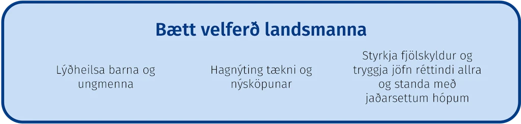 Bætt velferð landsmanna