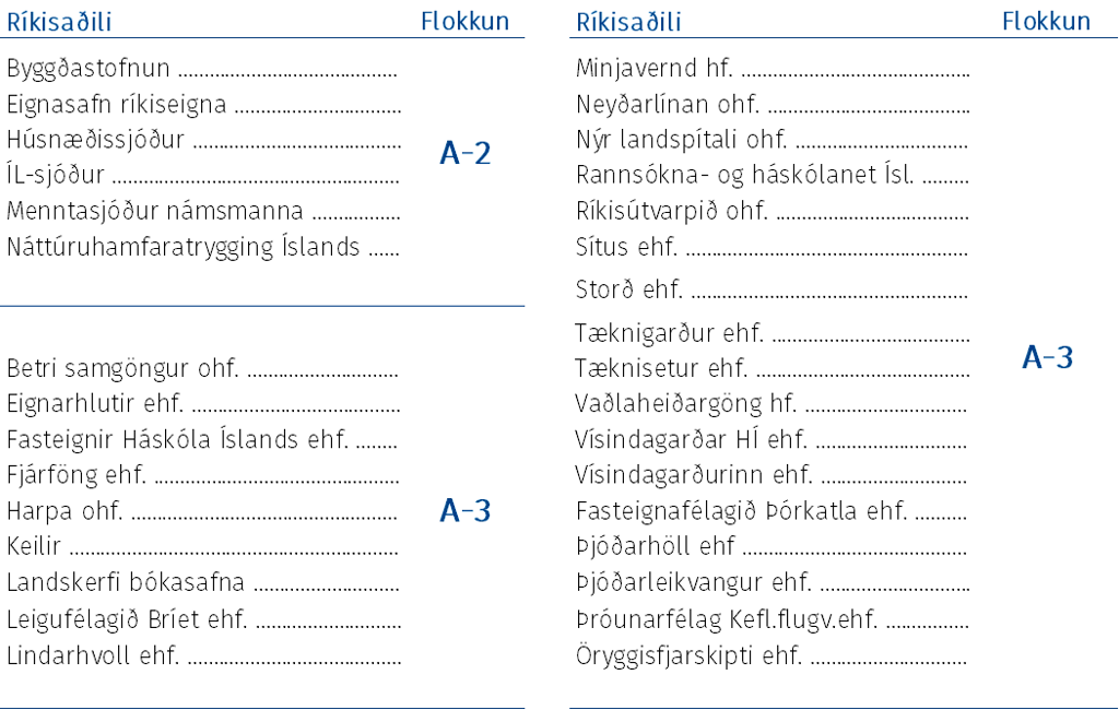 Ríkisaðilar