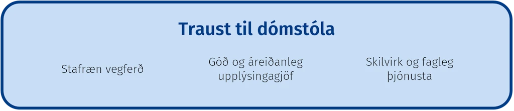 Traust til dómstóla