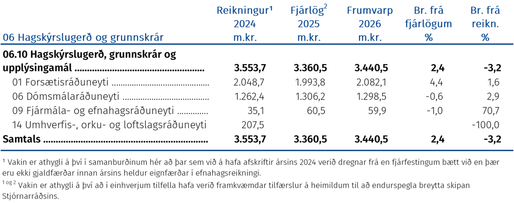 Hagskýrslugerð og grunnskrár