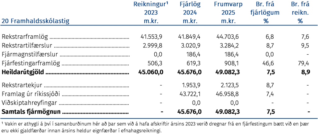 Framhaldsskólastig