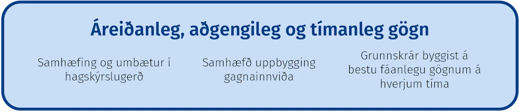 Áreiðanleg, aðgengileg og tímanleg gögn