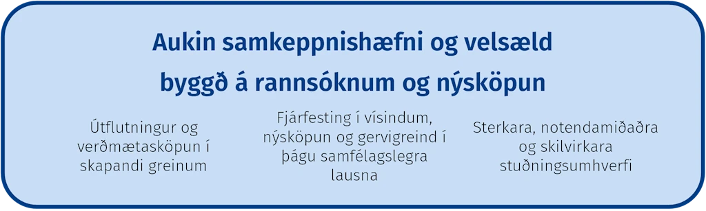 Aukin samkeppnishæfni og velsæld byggð á rannsóknum og nýsköpun