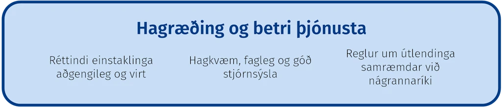 Hagræðing og betri þjónusta