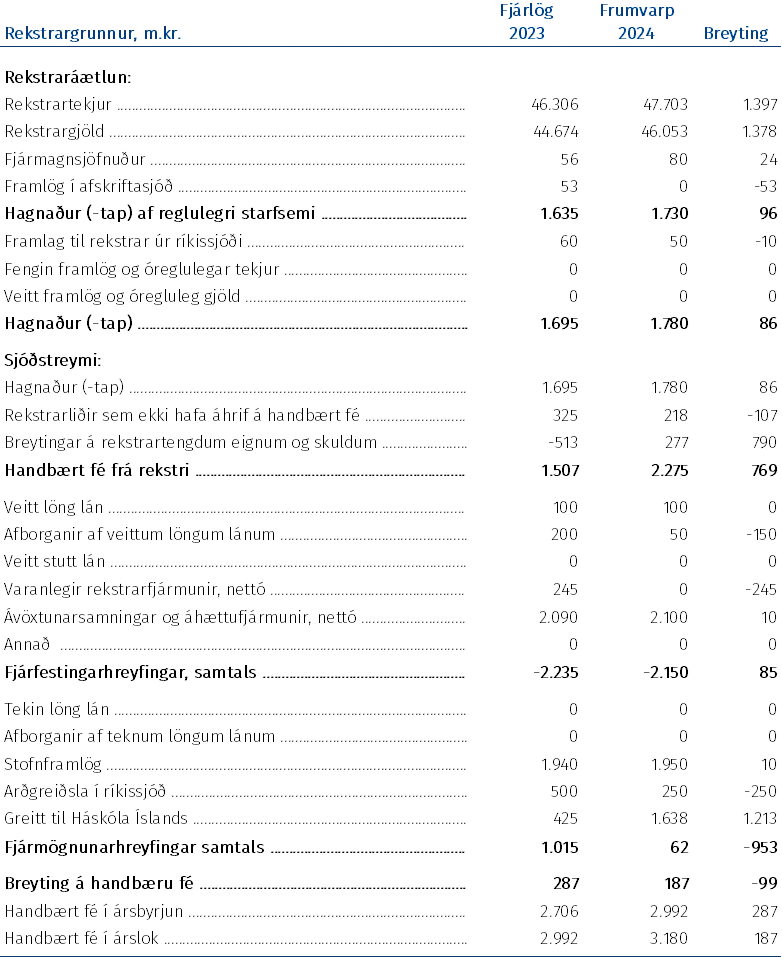 Rekstrargrunnur, m.kr.