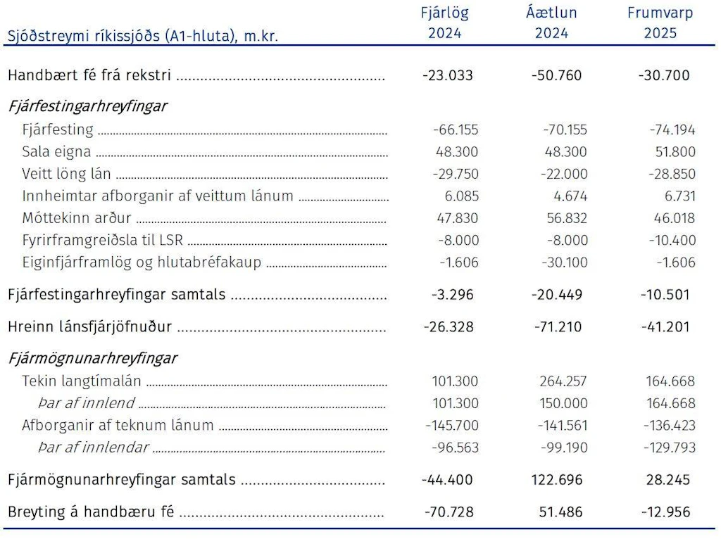  Sjóðsstreymi ríkissjóðs
