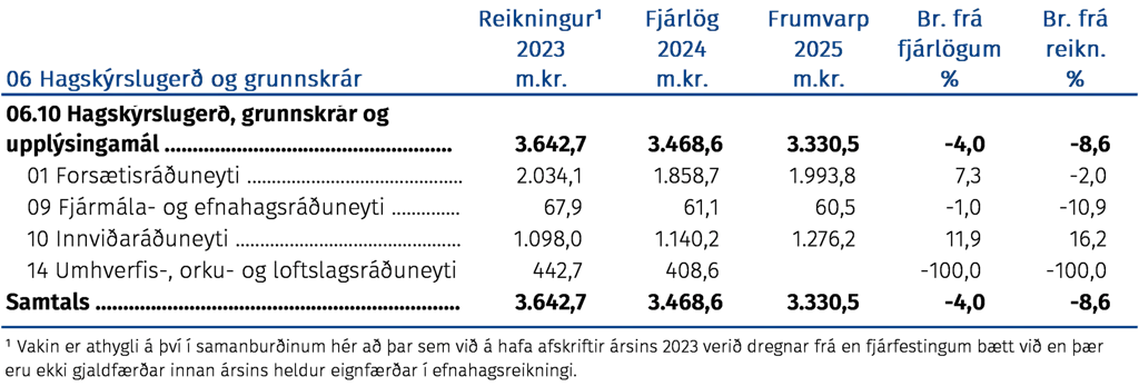 Hagskýrslugerð, grunnskrár og upplýsingamál