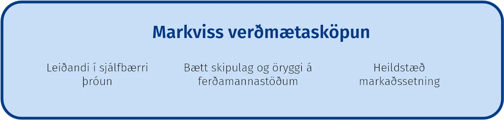 Markviss verðmætasköpun