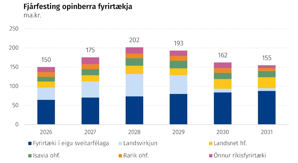 Fjárfesting opinberra fyrirtækja