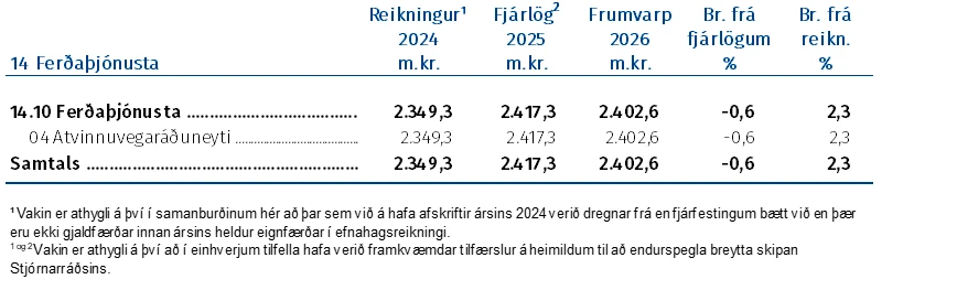 Ferðaþjónusta