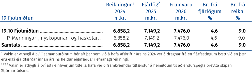Fjölmiðlun