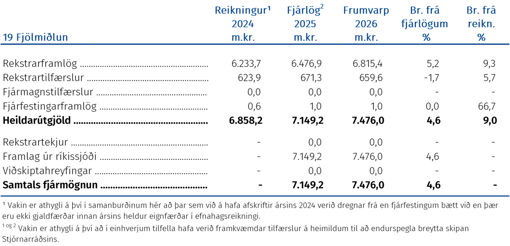 Fjölmiðlun