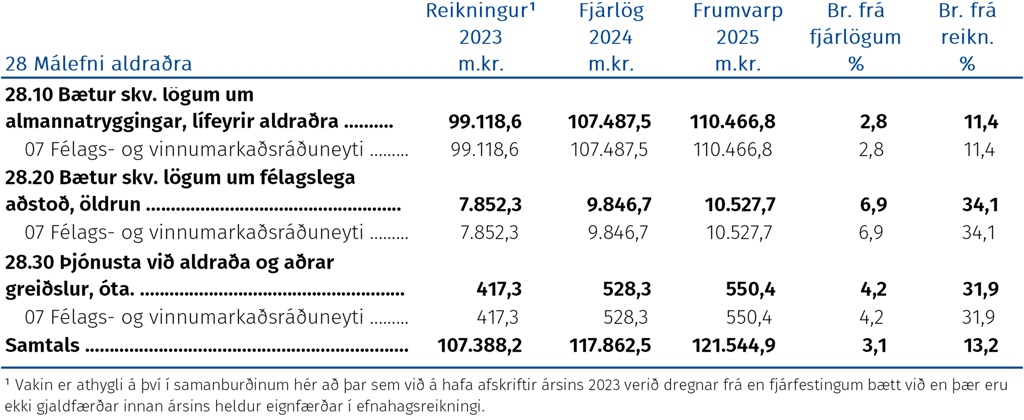 Málefni aldraðra