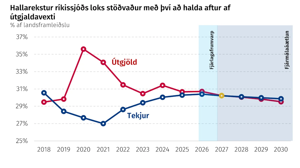 Hallrekstur stöðvaður